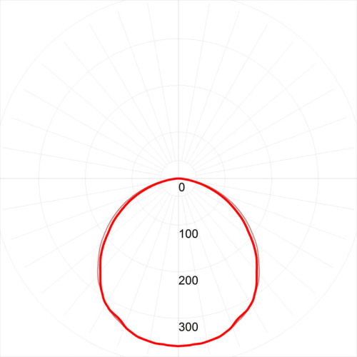 Светильник светодиодный ЭРА SPO-7-72-4K-P (4) 72Вт 4000К 6840Лм IP40 1200x180 призма с проводом