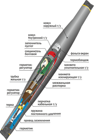 Муфта соединительная 10 СТп(М)-3х(35-50) с СБ Нева-Транс БПИ/броня