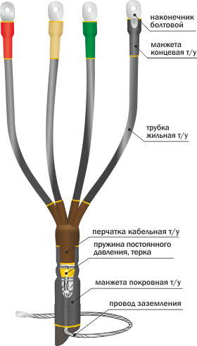 Муфта концевая внутренней установки 10КВТпН-3х(70-120) с Болт нак