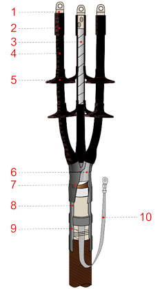 Муфта концевая 3КНТпН-10-70-120 наружной установки для кабеля с бумажной изоляцией 10 кВ (с наконечн