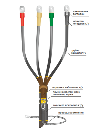 Муфта концевая внутренней установки 1КВТпН-4х(70-120) 22020056