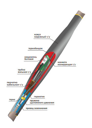 Муфта соединительная 1 СТп(тк)нг-LS-4х(150-240)