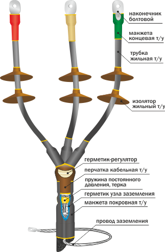 Муфта концевая наружней установки 10КНТпН-3х(35-50) с НБ