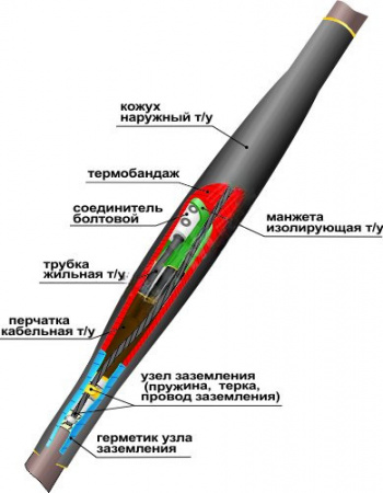 Муфта соединительная 1 СТп(тк)-4х(35-50) с СБ БПИ/Пластик/броня Нева-Транс