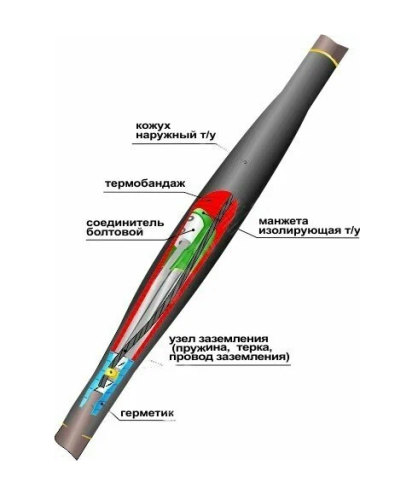 Муфта соединительная 1 ПСТб(тк)-5х(35-50) СПЭ/броня Нева-Транс