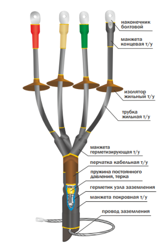 Муфта концевая наружней установки 1КНТпН-4х(150-240) с НБ