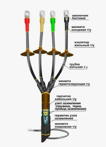 Муфта концевая наружней установки 1КНТпН-4х(35-50)