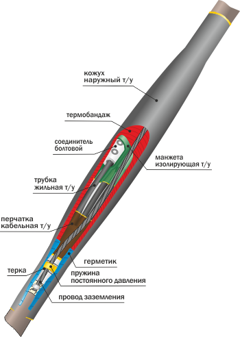 Муфта соединительная 1 СТп(тк)-4х(16-25) с СБ